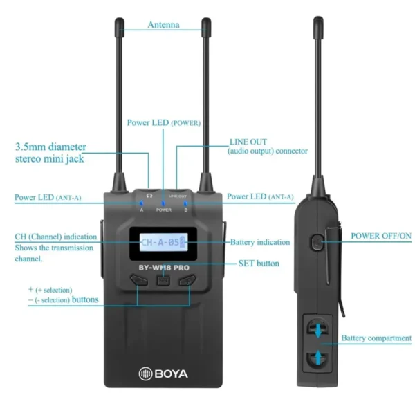 BY-WM8 PRO wireless microphone system controls - Showing channel selection buttons, power/LED indicators, 3.5mm audio output, battery compartment, and antenna status for professional audio recording.